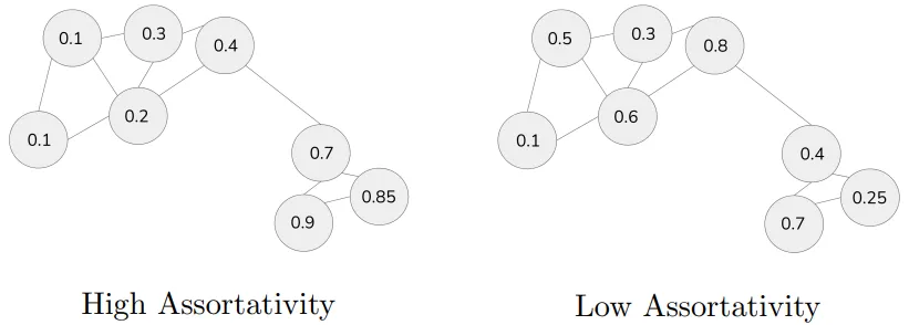 Opinion Dynamics Paper