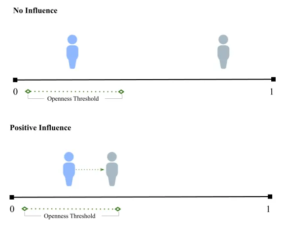 Opinion Dynamics Paper