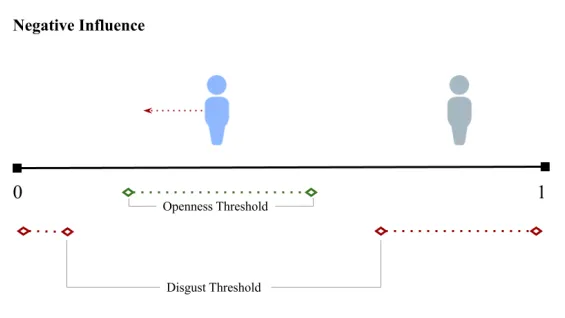 Opinion Dynamics Paper