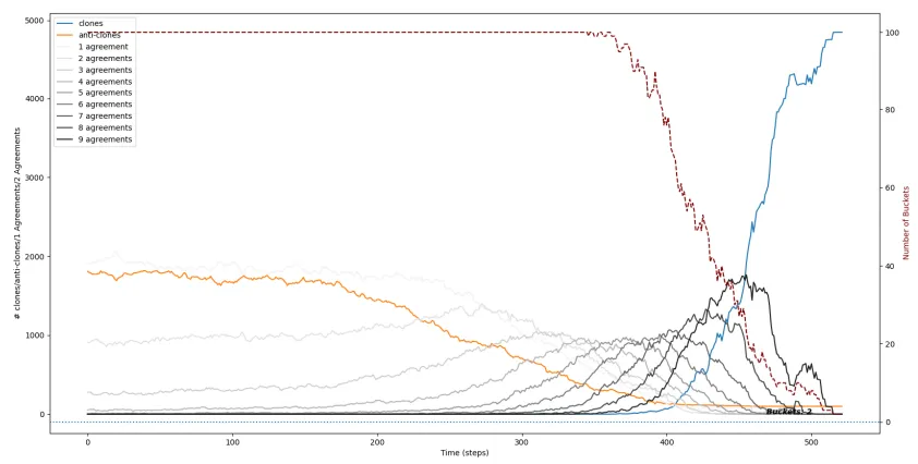 Opinion Dynamics Paper